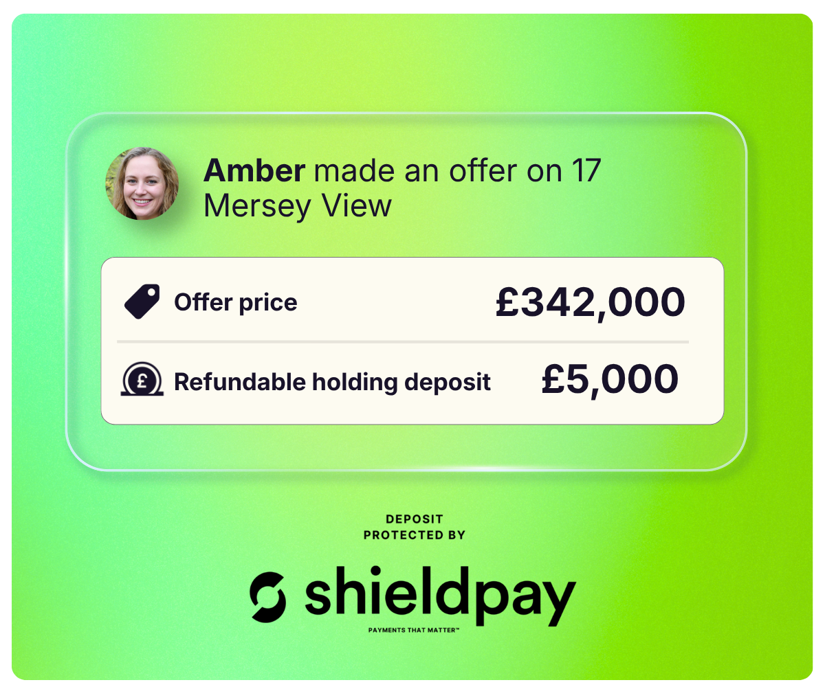 Choose the buyer who will commit with a holding deposit.