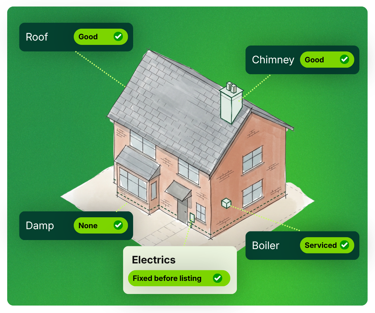 Home Insight Survey findings: roof and chimney good, no damp, boiler serviced, and electrics fixed before listing.