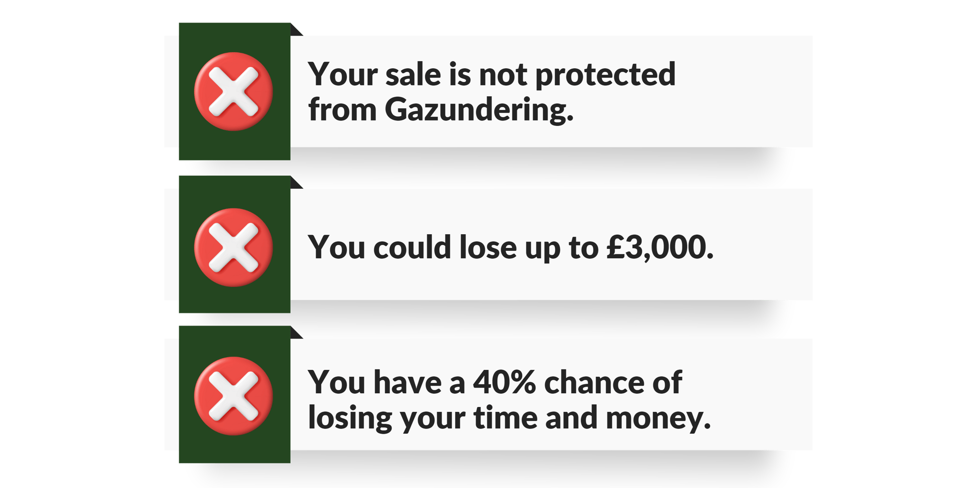 Since 2020 Gazeal has transacted over £2 bn worth of properties, helping over 6,000 home movers and has achieved the lowest fall-through rates in the country.