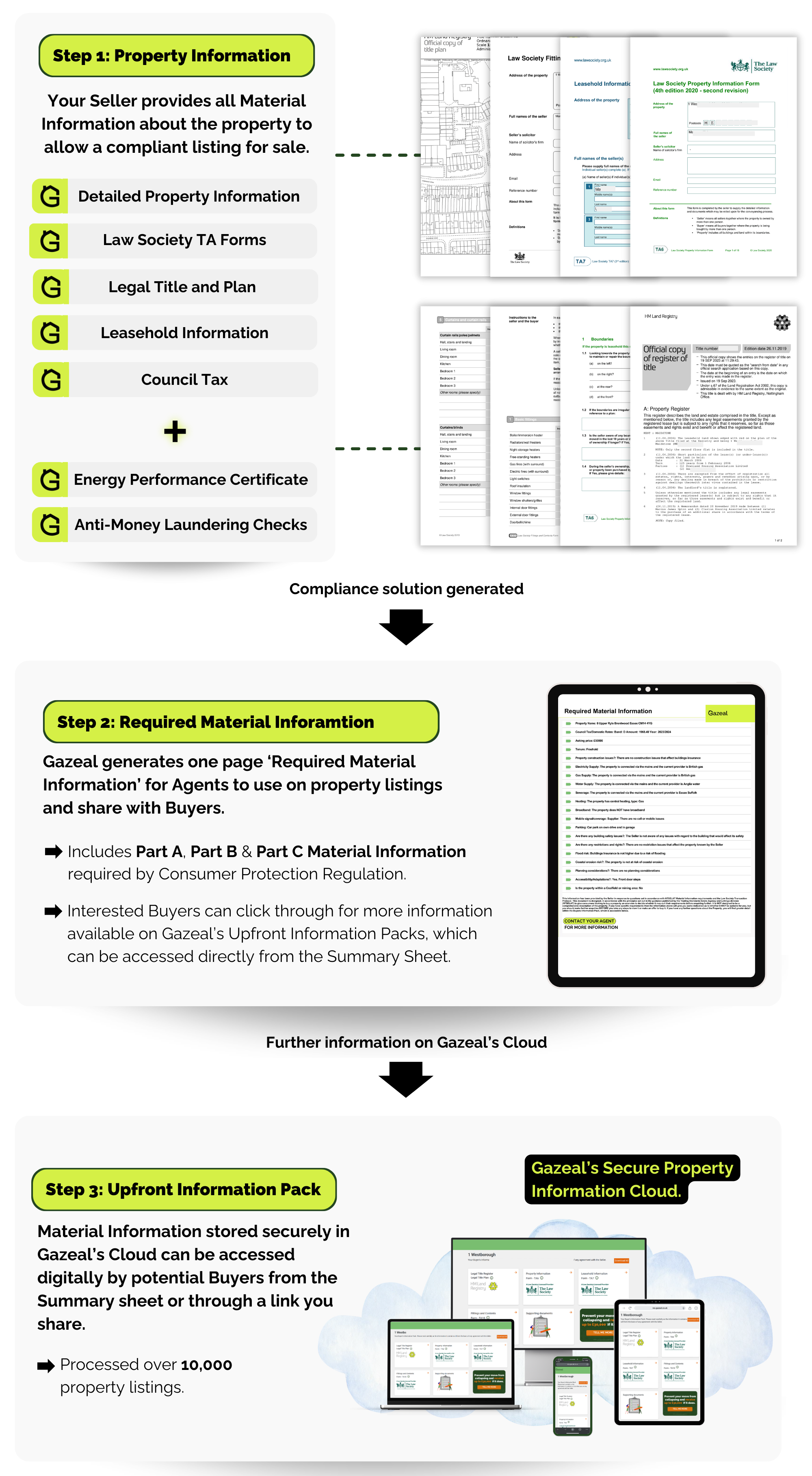 Material Information