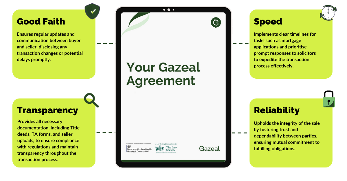 Gazeal Reservation Agreement